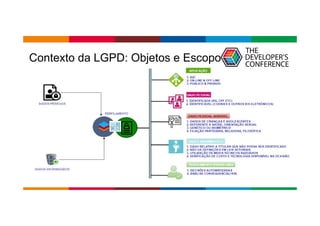 Globalcode – Open4education
Contexto da LGPD: Objetos e Escopo
 