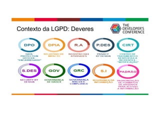 Globalcode – Open4education
Contexto da LGPD: Deveres
 