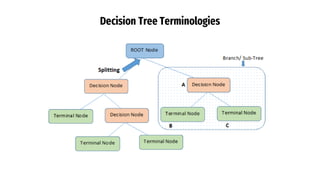 Random Forest Algorithm: A Machine Learning ALgorithm.pdf