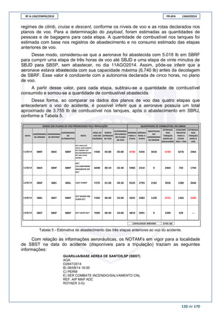 RF A-134/CENIPA/2014 PR-AFA 13AGO2014
120 de 170
regimes de climb, cruise e descent, conforme os níveis de voo e as rotas declarados nos
planos de voo. Para a determinação do payload, foram estimadas as quantidades de
pessoas e de bagagens para cada etapa. A quantidade de combustível nos tanques foi
estimada com base nos registros de abastecimento e no consumo estimado das etapas
anteriores de voo.
Desse modo, considerou-se que a aeronave foi abastecida com 5.018 lb em SBRF
para cumprir uma etapa de três horas de voo até SBJD e uma etapa de vinte minutos de
SBJD para SBSP, sem abastecer, no dia 11AGO2014. Assim, pôde-se inferir que a
aeronave estava abastecida com sua capacidade máxima (6.740 lb) antes da decolagem
de SBRF. Esse valor é condizente com a autonomia declarada de cinco horas, no plano
de voo.
A partir desse valor, para cada etapa, subtraiu-se a quantidade de combustível
consumido e somou-se a quantidade de combustível abastecida.
Dessa forma, ao comparar os dados dos planos de voo das quatro etapas que
antecederam o voo do acidente, é possível inferir que a aeronave possuía um total
aproximado de 3.755 lb de combustível nos tanques, após o abastecimento em SBRJ,
conforme a Tabela 5.
Tabela 5 - Estimativa de abastecimento das três etapas anteriores ao voo do acidente.
Com relação às informações aeronáuticas, os NOTAM’s em vigor para a localidade
de SBST na data do acidente (disponíveis para a tripulação) traziam as seguintes
informações:
GUARUJA/BASE AEREA DE SANTOS,SP (SBST)
AGA
D2847/2014
B) 08/08/14 16:00
C) PERM
E) SER COMBATE INCENDIO/SALVAMENTO CNL
REF: AIP MAP ADC
ROTAER 3-G)
DATA
AERÓDROMO
DE ORIGEM
AERÓDROMO
DE DESTINO
AERÓDROMO
DE
ALTERNATIVA
ROTA
NÍVEL DE
VOO EM
CRUZEIRO
TEMPO
ESTIMADO
DE VOO
AUTONOMIA
DECLARADA
NO PLANO
DE VOO
MÁXIMA
PARA A
ETAPA
MÍNIMA
PARA A
ETAPA
ABASTECIDA
NO
AERÓDROMO
DE ORIGEM
ESTIMADA
NOS
TANQUES
ANTES DA
DECOLAGEM
CONSUMO
PREVISTO
PARA A
ETAPA
VOO + TAXI
ESTIMADA
NOS
TANQUES
APÓS O
VOO
11/8/14 SBRF SBJD SBKP
DCT SIAPA DCT
AVILA UZ30 EDINOT
DCT MOXEP DCT
BGC/N0200F055VFR
DCT REA ECHO
QUEBEC
F430 03:00 05:00 6740 5435 5018 6740 4276 2464
11/8/14 SBJD SBSP SBKP
DCT
2311S04704W/
N0250F070 IFR
DCT
A040 00:19 02:30 5960 2310 0 2464 720 1744
12/8/14 SBSP SBRJ SBGL UZ37 VUREP F270 01:00 04:30 6520 2793 2182 3926 1280 2646
13/8/14 SBRJ SBST SBKP
DCT NAXOP W6
VUKIK DCT
F240 00:40 03:00 5655 3283 1109 3755 1365 2390
13/8/14 SBST SBSP SBKP DCT USITO DCT F090 00:30 03:00 4819 2091 0 2390 529 ---
6740 LBSCAPACIDADE MÁXIMA
DADOS DOS PLANOS DE VOO PREENCHIDOS PELA TRIPULAÇÃO QUANTIDADE DE COMBUSTÍVEL EM LIBRAS
 