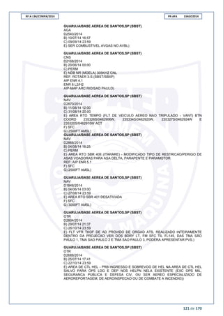 RF A-134/CENIPA/2014 PR-AFA 13AGO2014
121 de 170
GUARUJA/BASE AEREA DE SANTOS,SP (SBST)
AGA
D2543/2014
B) 10/07/14 16:57
C) 09/09/14 23:59
E) SER COMBUSTIVEL AVGAS NO AVBL)
GUARUJA/BASE AEREA DE SANTOS,SP (SBST)
CNS
D2168/2014
B) 20/06/14 00:00
C) PERM
E) NDB NR (MOELA) 305KHZ CNL
REF: ROTAER 3-S (SBST/SBXP)
AIP ENR 4.1
ENR 6 L2/H2
AIP-MAP ARC RIO/SAO PAULO)
GUARUJA/BASE AEREA DE SANTOS,SP (SBST)
NAV
D2870/2014
B) 11/08/14 12:00
C) 31/08/14 20:00
E) AREA RTO TEMPO (FLT DE VEICULO AEREO NAO TRIPULADO - VANT) BTN
COORD 235326S/0462906W, 235334S/0462920W, 235327S/0462924W E
235320S/0462910W ACT
F) SFC
G) 2500FT AMSL)
GUARUJA/BASE AEREA DE SANTOS,SP (SBST)
NAV
D2868/2014
B) 04/08/14 18:25
C) PERM
E) AREA RTO SBR 406 (ITARARE) - MODIFICADO TIPO DE RESTRICAO/PERIGO DE
ASAS VOADORAS PARA ASA DELTA, PARAPENTE E PARAMOTOR
REF: AIP ENR 5.1
F) SFC
G) 2500FT AMSL)
GUARUJA/BASE AEREA DE SANTOS,SP (SBST)
NAV
D1848/2014
B) 04/06/14 03:00
C) 27/08/14 23:59
E) AREA RTO SBR 401 DESATIVADA
F) SFC
G) 3000FT AMSL)
GUARUJA/BASE AEREA DE SANTOS,SP (SBST)
OTR
D2804/2014
B) 29/07/14 21:37
C) 26/10/14 23:59
E) FLT VFR TKOF DE AD PROVIDO DE ORGAO ATS, REALIZADO INTEIRAMENTE
DENTRO DA PROJECAO VER DOS BDRY LT, FM SFC TIL FL145, DAS TMA SÃO
PAULO 1, TMA SAO PAULO 2 E TMA SAO PAULO 3, PODERA APRESENTAR PVS.)
GUARUJA/BASE AEREA DE SANTOS,SP (SBST)
OTR
D2688/2014
B) 25/07/14 17:41
C) 22/10/14 23:59
E) AREA DE CTL HEL - PRB INGRESSO E SOBREVOO DE HEL NA AREA DE CTL HEL
SALVO PARA OPS LDG E DEP NOS HELPN NELA EXISTENTE (EXC OPS MIL,
SEGURANCA PUBLICA E DEFESA CIV, OU SER AEREO ESPECIALIZADO DE
AEROREPORTAGEM, DE AEROINSPECAO OU DE COMBATE A INCENDIO))
 