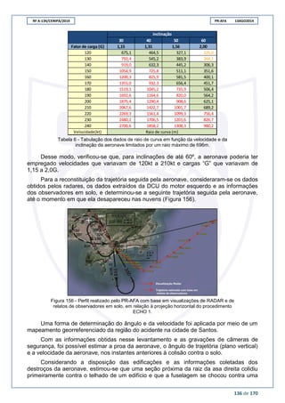 RF A-134/CENIPA/2014 PR-AFA 13AGO2014
136 de 170
Tabela 6 - Tabulação dos dados de raio de curva em função da velocidade e da
inclinação da aeronave limitados por um raio máximo de 696m.
Desse modo, verificou-se que, para inclinações de até 60º, a aeronave poderia ter
empregado velocidades que variavam de 120kt a 210kt e cargas “G” que variavam de
1,15 a 2,0G.
Para a reconstituição da trajetória seguida pela aeronave, consideraram-se os dados
obtidos pelos radares, os dados extraídos da DCU do motor esquerdo e as informações
dos observadores em solo, e determinou-se a seguinte trajetória seguida pela aeronave,
até o momento em que ela desapareceu nas nuvens (Figura 156).
Figura 156 - Perfil realizado pelo PR-AFA com base em visualizações de RADAR e de
relatos de observadores em solo, em relação à projeção horizontal do procedimento
ECHO 1.
Uma forma de determinação do ângulo e da velocidade foi aplicada por meio de um
mapeamento georreferenciado da região do acidente na cidade de Santos.
Com as informações obtidas nesse levantamento e as gravações de câmeras de
segurança, foi possível estimar a proa da aeronave, o ângulo de trajetória (plano vertical)
e a velocidade da aeronave, nos instantes anteriores à colisão contra o solo.
Considerando a disposição das edificações e as informações coletadas dos
destroços da aeronave, estimou-se que uma seção próxima da raiz da asa direita colidiu
primeiramente contra o telhado de um edifício e que a fuselagem se chocou contra uma
30 40 50 60
Fator de carga (G) 1,15 1,31 1,56 2,00
120 675,1 464,5 327,1 225,0
130 792,4 545,2 383,9 264,1
140 919,0 632,3 445,2 306,3
150 1054,9 725,8 511,1 351,6
160 1200,3 825,9 581,5 400,1
170 1355,0 932,3 656,4 451,7
180 1519,1 1045,2 735,9 506,4
190 1692,6 1164,6 820,0 564,2
200 1875,4 1290,4 908,6 625,1
210 2067,6 1422,7 1001,7 689,2
220 2269,3 1561,4 1099,3 756,4
230 2480,2 1706,5 1201,6 826,7
240 2700,6 1858,2 1308,3 900,2
Velocidade(kt)
Inclinação
Raio de curva (m)
 