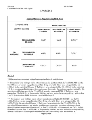 Revision 2 09/30/2009
Cessna Model 560XL FSB Report
Page 13 of 56
APPENDIX 1
Master Differences Requirements (MDR) Table
FROM AIRPLANEAIRPLANE TYPE
RATING: CE-560XL CESSNA MODEL
CE-560XL
CESSNA MODEL
CE-560XLS
CESSNA MODEL
CE-560XLS+
CESSNA MODEL
CE-560XL
A/A/B* A/A/B C/C/C***
TO
AIRPLANE
CESSNA MODEL
CE-560XLS
A/A/B A/A/B* C/C/C***
CESSNA MODEL
CE-560XLS+
C/C/C** C/C/C** A/A/B*
NOTES
*Differences to accommodate optional equipment and aircraft modifications.
** The currency level for flight crews, who are trained and qualified in both the CE 560XL/XLS and the
CE-560XLS+, or who are engaged in mixed fleet flying, is Level C if they have not operated the CE-
560XLS+ in the preceding 180 days. If flight crews have not operated the CE-560XLS+ in the preceding
180 days, operators and training providers must ensure they receive the minimum training required by this
report to reestablish currency in the CE-560XLS+ avionics system and FMS. If flight crews have
operated the CE-560XLS+, in the preceding 180 days and have retained systems proficiency with the Pro
Line 21 System and the FMS, the currency level will be Level B.
*** The currency level for flight crews, who are trained and qualified in CE-560XLS+ and the CE
560XL/XLS, or who are engaged in mixed fleet flying, is Level C if they have not operated the CE-
560XL/XLS in the preceding 180 days. If flight crews have not operated the CE-560XL/XLS in the
preceding 180 days, operators and training providers must ensure they receive the minimum training
required by this report to reestablish currency in the CE-560XL/XLS avionics system and FMS. If flight
crews have operated the CE-560XL/XLS in the preceding 180 days and have retained systems proficiency
with the Honeywell Avionics System and applicable FMS, the currency level will be Level B.
 