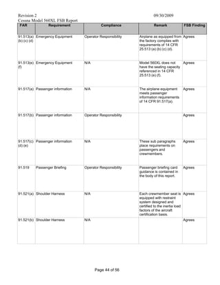 Revision 2 09/30/2009
Cessna Model 560XL FSB Report
Page 44 of 56
FAR Requirement Compliance Remark FSB Finding
91.513(a)
(b) (c) (d)
Emergency Equipment Operator Responsibility Airplane as equipped from
the factory complies with
requirements of 14 CFR
25.513 (a) (b) (c) (d).
Agrees
91.513(e)
(f)
Emergency Equipment N/A Model 560XL does not
have the seating capacity
referenced in 14 CFR
25.513 (e) (f).
Agrees
91.517(a) Passenger information N/A The airplane equipment
meets passenger
information requirements
of 14 CFR 91.517(a).
Agrees
91.517(b) Passenger information Operator Responsibility Agrees
91.517(c)
(d) (e)
Passenger information N/A These sub paragraphs
place requirements on
passengers and
crewmembers.
Agrees
91.519 Passenger Briefing Operator Responsibility Passenger briefing card
guidance is contained in
the body of this report.
Agrees
91.521(a) Shoulder Harness N/A Each crewmember seat is
equipped with restraint
system designed and
certified to the inertia load
factors of the aircraft
certification basis.
Agrees
91.521(b) Shoulder Harness N/A Agrees
 
