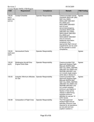 Revision 2 09/30/2009
Cessna Model 560XL FSB Report
Page 50 of 56
FAR Requirement Compliance Remark FSB Finding
135.83
(a)(1),
(a)(2), (b),
and (c)
Cockpit Checklist Operator Responsibility Cessna provided normal
checklists 56XCLNP (560-
5001 thru 5500),
56XCLANP (560-5501
thru 6000) and
56XCLBNP (560-6001
and on) and
abnormal/emergency
checklists 56XCLEAP
(560-5001 thru 5500),
56XCLAEAP (560-5501
thru 6000) and
56XCLBEAP (560-6001
and on) and any
additional information
contained in the
appropriate flight manual
supplements can be used
by the operator to show
compliance.
Agrees
135.83
(a)(3) and
(a)(4)
Aeronautical Charts Operator Responsibility Agrees
135.83
(a)(5)
Multiengine Aircraft One-
Engine Climb Data
Operator Responsibility Cessna provided FAA
Approved Airplane Flight
Manuals 56XFM (560-
5001 thru 5500), 56XFMA
(560-5501 thru 6000) and
56XFMB (560-6001 and
on) include single engine
climb data in Section IV.
Agrees
135.93 Autopilot: Minimum Altitudes
for Use
Operator Responsibility Cessna provided FAA
Approved Airplane Flight
Manuals 56XFM (560-
5001 thru 5500), 56XFMA
(560-5501 thru 6000) and
56XFMB (560-6001 and
on) contain autopilot
minimum use heights in
Section 2 that can be
utilized in determining
autopilot minimum
altitudes for use per 14
CFR 135.93.
Agrees
135.99 Composition of Flight Crew Operator Responsibility The FAA approved
airplane flight manual
specifies minimum crew
required for all operations
as one pilot and one
copilot in section 2.
Agrees
 