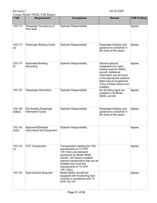 Revision 2 09/30/2009
Cessna Model 560XL FSB Report
Page 51 of 56
FAR Requirement Compliance Remark FSB Finding
135.113 Passenger Occupancy of
Pilot Seat
Operator Responsibility. Agrees
135.117
(e)
Passenger Briefing Cards Operator Responsibility Passenger briefing card
guidance is contained in
the body of this report.
Agrees
135.117
(f)
Automated Briefing
Recording
Operator Responsibility Several optional
installations for cabin
briefers exist for 560XL
aircraft. Additional
information can be found
in the appropriate airplane
flight manual supplement
if any of these options are
installed.
Agrees
135.127 Passenger Information Operator Responsibility No Smoking signs are
installed in all Model
560XL aircraft.
Agrees
135.129
(d)&(e)
Exit Seating Passenger
Information Cards
Operator Responsibility Passenger briefing card
guidance is contained in
the body of this report.
Agrees
135.143
(a)(b)
Approved/Operable
Instruments and Equipment
Operator Responsibility Agrees
135.143
(c)
ATC Transponder Transponders meeting the TSO
requirements of 14 CFR
135.143(c) are standard
equipment on Model 560XL
aircraft. All Cessna installed
optional transponders that can be
installed also meet the
requirements of 14 CFR
135.143(c).
Agrees
135.147 Dual Controls Required Model 560XL aircraft are
equipped with functioning dual
controls in compliance with 14
CFR 135.147.
Agrees
 
