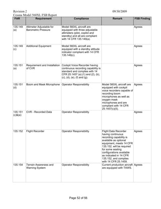 Revision 2 09/30/2009
Cessna Model 560XL FSB Report
Page 52 of 56
FAR Requirement Compliance Remark FSB Finding
135.149
(a)
Altimeter Adjustable for
Barometric Pressure
Model 560XL aircraft are
equipped with three adjustable
altimeters (pilot, copilot and
standby) and all are compliant
with 14 CFR 135.149(a).
Agrees
135.149
(c)
Additional Equipment Model 560XL aircraft are
equipped with a standby attitude
indicator compliant with 14 CFR
135.149(c).
Agrees
135.151
(a)
Requirement and Installation
of CVR
Cockpit Voice Recorder having
continuous recording capability is
standard and complies with 14
CFR 25.1457 (a) (1) and (2), (b),
(c), (d), (e), (f) and (g).
Agrees
135.151
(d)
Boom and Mask Microphone Operator Responsibility Model 560XL aircraft are
equipped with cockpit
voice recorders capable of
recording boom
microphones as well as
oxygen mask
microphones and are
compliant with 14 CFR
25.1457(c)(5).
Agrees
135.151
(c)&(e)
CVR - Recorded Data Operator Responsibility Agrees
135.152 Flight Recorder Operator Responsibility Flight Data Recorder
having continuous
recording capability is
available as optional
equipment, meets 14 CFR
135.152, will be required
for some seating
configurations available
as indicated in 14 CFR
135.152, and complies
with 14 CFR 25.1459.
Agrees
135.154 Terrain Awareness and
Warning System
Operator Responsibility Current production aircraft
are equipped with TAWS.
Agrees
 