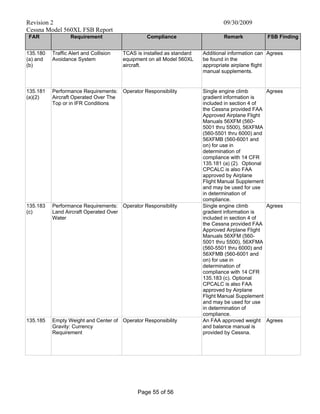 Revision 2 09/30/2009
Cessna Model 560XL FSB Report
Page 55 of 56
FAR Requirement Compliance Remark FSB Finding
135.180
(a) and
(b)
Traffic Alert and Collision
Avoidance System
TCAS is installed as standard
equipment on all Model 560XL
aircraft.
Additional information can
be found in the
appropriate airplane flight
manual supplements.
Agrees
135.181
(a)(2)
Performance Requirements:
Aircraft Operated Over The
Top or in IFR Conditions
Operator Responsibility Single engine climb
gradient information is
included in section 4 of
the Cessna provided FAA
Approved Airplane Flight
Manuals 56XFM (560-
5001 thru 5500), 56XFMA
(560-5501 thru 6000) and
56XFMB (560-6001 and
on) for use in
determination of
compliance with 14 CFR
135.181 (a) (2). Optional
CPCALC is also FAA
approved by Airplane
Flight Manual Supplement
and may be used for use
in determination of
compliance.
Agrees
135.183
(c)
Performance Requirements:
Land Aircraft Operated Over
Water
Operator Responsibility Single engine climb
gradient information is
included in section 4 of
the Cessna provided FAA
Approved Airplane Flight
Manuals 56XFM (560-
5001 thru 5500), 56XFMA
(560-5501 thru 6000) and
56XFMB (560-6001 and
on) for use in
determination of
compliance with 14 CFR
135.183 (c). Optional
CPCALC is also FAA
approved by Airplane
Flight Manual Supplement
and may be used for use
in determination of
compliance.
Agrees
135.185 Empty Weight and Center of
Gravity: Currency
Requirement
Operator Responsibility An FAA approved weight
and balance manual is
provided by Cessna.
Agrees
 