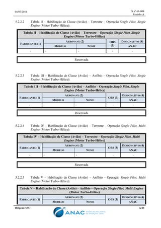 04/07/2014 IS nº 61-004
Revisão A
Origem: SPO 6/33
5.2.2.2 Tabela II – Habilitação de Classe (Avião) – Terrestre – Operação Single Pilot, Single
Engine (Motor Turbo-Hélice):
Tabela II – Habilitação de Classe (Avião) – Terrestre – Operação Single Pilot, Single
Engine (Motor Turbo-Hélice)
FABRICANTE (1)
AERONAVE (2) OBS
(3)
DESIGNATIVO (4)
MODELO NOME ANAC
- - - - -
Reservada
5.2.2.3 Tabela III – Habilitação de Classe (Avião) – Anfíbio – Operação Single Pilot, Single
Engine (Motor Turbo-Hélice):
Tabela III – Habilitação de Classe (Avião) – Anfíbio – Operação Single Pilot, Single
Engine (Motor Turbo-Hélice)
FABRICANTE (1)
AERONAVE (2)
OBS (3)
DESIGNATIVO (4)
MODELO NOME ANAC
- - - - -
Reservada
5.2.2.4 Tabela IV – Habilitação de Classe (Avião) – Terrestre – Operação Single Pilot, Multi
Engine (Motor Turbo-Hélice):
Tabela IV – Habilitação de Classe (Avião) – Terrestre – Operação Single Pilot, Multi
Engine (Motor Turbo-Hélice)
FABRICANTE (1)
AERONAVE (2)
OBS (3)
DESIGNATIVO (4)
MODELO NOME ANAC
- - - - -
Reservada
5.2.2.5 Tabela V – Habilitação de Classe (Avião) – Anfíbio – Operação Single Pilot, Multi
Engine (Motor Turbo-Hélice):
Tabela V – Habilitação de Classe (Avião) – Anfíbio – Operação Single Pilot, Multi Engine
(Motor Turbo-Hélice)
FABRICANTE (1)
AERONAVE (2)
OBS (3)
DESIGNATIVO (4)
MODELO NOME ANAC
 