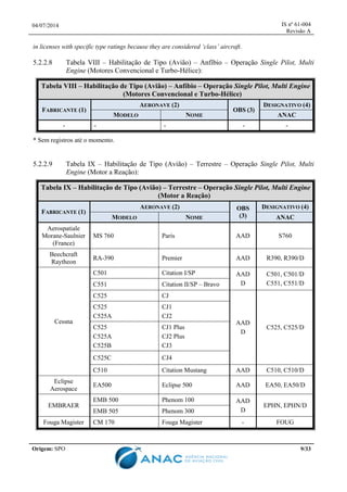 04/07/2014 IS nº 61-004
Revisão A
Origem: SPO 9/33
in licenses with specific type ratings because they are considered ‘class’ aircraft.
5.2.2.8 Tabela VIII – Habilitação de Tipo (Avião) – Anfíbio – Operação Single Pilot, Multi
Engine (Motores Convencional e Turbo-Hélice):
Tabela VIII – Habilitação de Tipo (Avião) – Anfíbio – Operação Single Pilot, Multi Engine
(Motores Convencional e Turbo-Hélice)
FABRICANTE (1)
AERONAVE (2)
OBS (3)
DESIGNATIVO (4)
MODELO NOME ANAC
- - - - -
* Sem registros até o momento.
5.2.2.9 Tabela IX – Habilitação de Tipo (Avião) – Terrestre – Operação Single Pilot, Multi
Engine (Motor a Reação):
Tabela IX – Habilitação de Tipo (Avião) – Terrestre – Operação Single Pilot, Multi Engine
(Motor a Reação)
FABRICANTE (1)
AERONAVE (2) OBS
(3)
DESIGNATIVO (4)
MODELO NOME ANAC
Aerospatiale
Morane-Saulnier
(France)
MS 760 Paris AAD S760
Beechcraft
Raytheon
RA-390 Premier AAD R390, R390/D
Cessna
C501 Citation I/SP AAD
D
C501, C501/D
C551, C551/DC551 Citation II/SP – Bravo
C525 CJ
AAD
D
C525, C525/D
C525
C525A
CJ1
CJ2
C525
C525A
C525B
CJ1 Plus
CJ2 Plus
CJ3
C525C CJ4
C510 Citation Mustang AAD C510, C510/D
Eclipse
Aerospace
EA500 Eclipse 500 AAD EA50, EA50/D
EMBRAER
EMB 500 Phenom 100 AAD
D
EPHN, EPHN/D
EMB 505 Phenom 300
Fouga Magister CM 170 Fouga Magister - FOUG
 