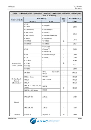 04/07/2014 IS nº 61-004
Revisão A
Origem: SPO 13/33
Tabela X – Habilitação de Tipo (Avião) – Terrestre – Operação Multi Pilot, Multi Engine
(Todos os Motores)
FABRICANTE (1)
AERONAVE (2) OBS
(3)
DESIGNATIVO (4)
MODELO NOME ANAC
C550
CS 550
Citation II
C550
CS 550 Bravo Citation Bravo
C560 Encore Citation V
C560
C560 Encore+ Citation Ultra Encore
C560XL
C560XLS
Citation Excel
C560XLS D
C56X
C560XLS+ C560XLS+ C56+
C650
Citation III
Citation VI
Citation VII
- C650
C680 Citation Sovereign - C680
C750 Citation X - C750
Consolidated
Vultee Aircraft
CV 240-4 -
D
V240
CV 340
CV 440
- V34
CV 580 - - V580
De Havilland –
Canada
(Bombardier)
Dh-104
Dove – Devon/Sea
Devon
- DOVE
DHC-5 Series Bufallo - DHC5
DHC6 DHC Série 6 - DHC6
DHC7 - - DHC7
DHC8 – 100/200/300
Series
DHC8
D DHC8
DHC8 – 400 Series DHC8
Dornier
DO 328-100 328 Jet - D328
DO 328-300 328 Jet - D323
Dassault Falcon 10 Mystère 10 D DA10
 