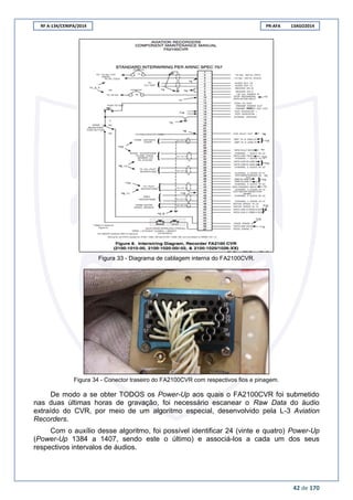 RF A-134/CENIPA/2014 PR-AFA 13AGO2014
42 de 170
Figura 33 - Diagrama de cablagem interna do FA2100CVR.
Figura 34 - Conector traseiro do FA2100CVR com respectivos fios e pinagem.
De modo a se obter TODOS os Power-Up aos quais o FA2100CVR foi submetido
nas duas últimas horas de gravação, foi necessário escanear o Raw Data do áudio
extraído do CVR, por meio de um algoritmo especial, desenvolvido pela L-3 Aviation
Recorders.
Com o auxílio desse algoritmo, foi possível identificar 24 (vinte e quatro) Power-Up
(Power-Up 1384 a 1407, sendo este o último) e associá-los a cada um dos seus
respectivos intervalos de áudios.
 