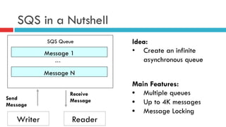 SQS in a Nutshell
Writer
Idea:
•  Create an infinite
asynchronous queue
Main Features:
•  Multiple queues
•  Up to 4K messages
•  Message Locking
SQS Queue
Message 1
Send
Message
Receive
Message
Message N
…
Reader
 