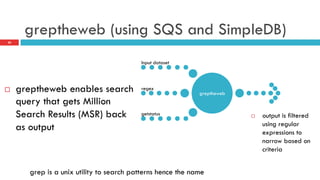 greptheweb (using SQS and SimpleDB)
¨  greptheweb enables search
query that gets Million
Search Results (MSR) back
as output
30
grep is a unix utility to search patterns hence the name
greptheweb
Input dataset
regex
getstatus ¨  output is filtered
using regular
expressions to
narrow based on
criteria
 