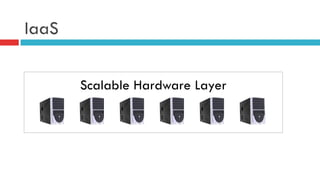 IaaS
Scalable Hardware Layer
 