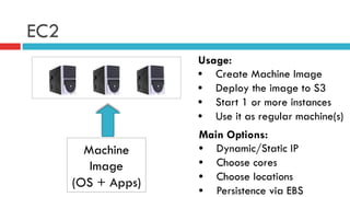 EC2
Machine
Image
(OS + Apps)
Usage:
•  Create Machine Image
•  Deploy the image to S3
•  Start 1 or more instances
•  Use it as regular machine(s)
Main Options:
•  Dynamic/Static IP
•  Choose cores
•  Choose locations
•  Persistence via EBS
 