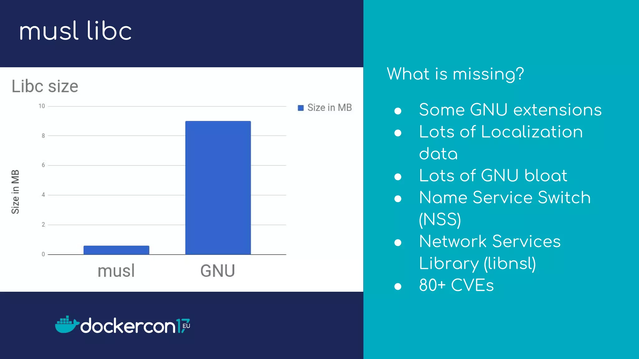 What is missing?
● Some GNU extensions
● Lots of Localization
data
● Lots of GNU bloat
● Name Service Switch
(NSS)
● Network Services
Library (libnsl)
● 80+ CVEs
musl libc
 