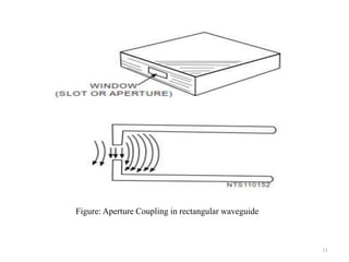 11
Figure: Aperture Coupling in rectangular waveguide
 