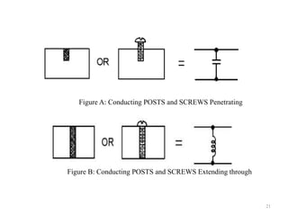 21
Figure A: Conducting POSTS and SCREWS Penetrating
Figure B: Conducting POSTS and SCREWS Extending through
 