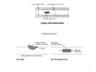 Lossy wall attenuator
24
 