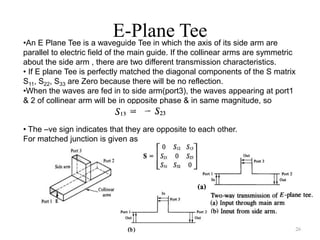 E-Plane Tee
26
•An E Plane Tee is a waveguide Tee in which the axis of its side arm are
parallel to electric field of the main guide. If the collinear arms are symmetric
about the side arm , there are two different transmission characteristics.
• If E plane Tee is perfectly matched the diagonal components of the S matrix
S11, S22, S33 are Zero because there will be no reflection.
•When the waves are fed in to side arm(port3), the waves appearing at port1
& 2 of collinear arm will be in opposite phase & in same magnitude, so
• The –ve sign indicates that they are opposite to each other.
For matched junction is given as
 