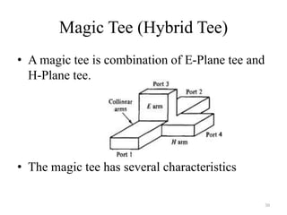 Magic Tee (Hybrid Tee)
• A magic tee is combination of E-Plane tee and
H-Plane tee.
• The magic tee has several characteristics
30
 