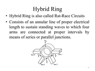 Hybrid Ring
• Hybrid Ring is also called Rat-Race Circuits
• Consists of an annular line of proper electrical
length to sustain standing waves to which four
arms are connected at proper intervals by
means of series or parallel junctions.
35
 
