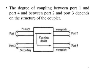 • The degree of coupling between port 1 and
port 4 and between port 2 and port 3 depends
on the structure of the coupler.
40
 