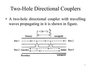Two-Hole Directional Couplers
• A two-hole directional coupler with travelling
waves propagating in it is shown in figure.
46
 