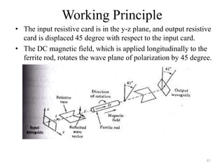 Working Principle
63
• The input resistive card is in the y-z plane, and output resistive
card is displaced 45 degree with respect to the input card.
• The DC magnetic field, which is applied longitudinally to the
ferrite rod, rotates the wave plane of polarization by 45 degree.
 