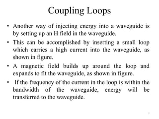 Coupling Loops
• Another way of injecting energy into a waveguide is
by setting up an H field in the waveguide.
• This can be accomplished by inserting a small loop
which carries a high current into the waveguide, as
shown in figure.
• A magnetic field builds up around the loop and
expands to fit the waveguide, as shown in figure.
• If the frequency of the current in the loop is within the
bandwidth of the waveguide, energy will be
transferred to the waveguide.
7
 