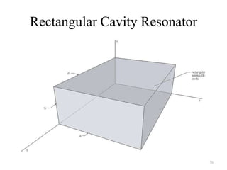 Rectangular Cavity Resonator
70
 