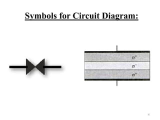 Symbols for Circuit Diagram:
81
 