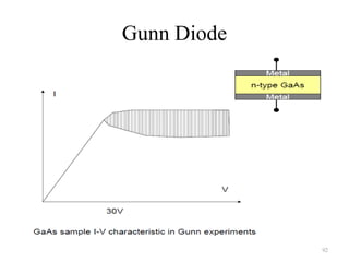 Gunn Diode
92
 