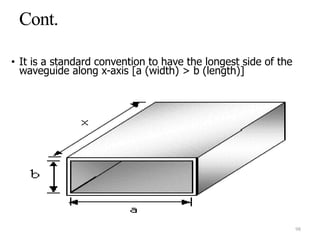 • It is a standard convention to have the longest side of the
waveguide along x-axis [a (width) > b (length)]
98
 