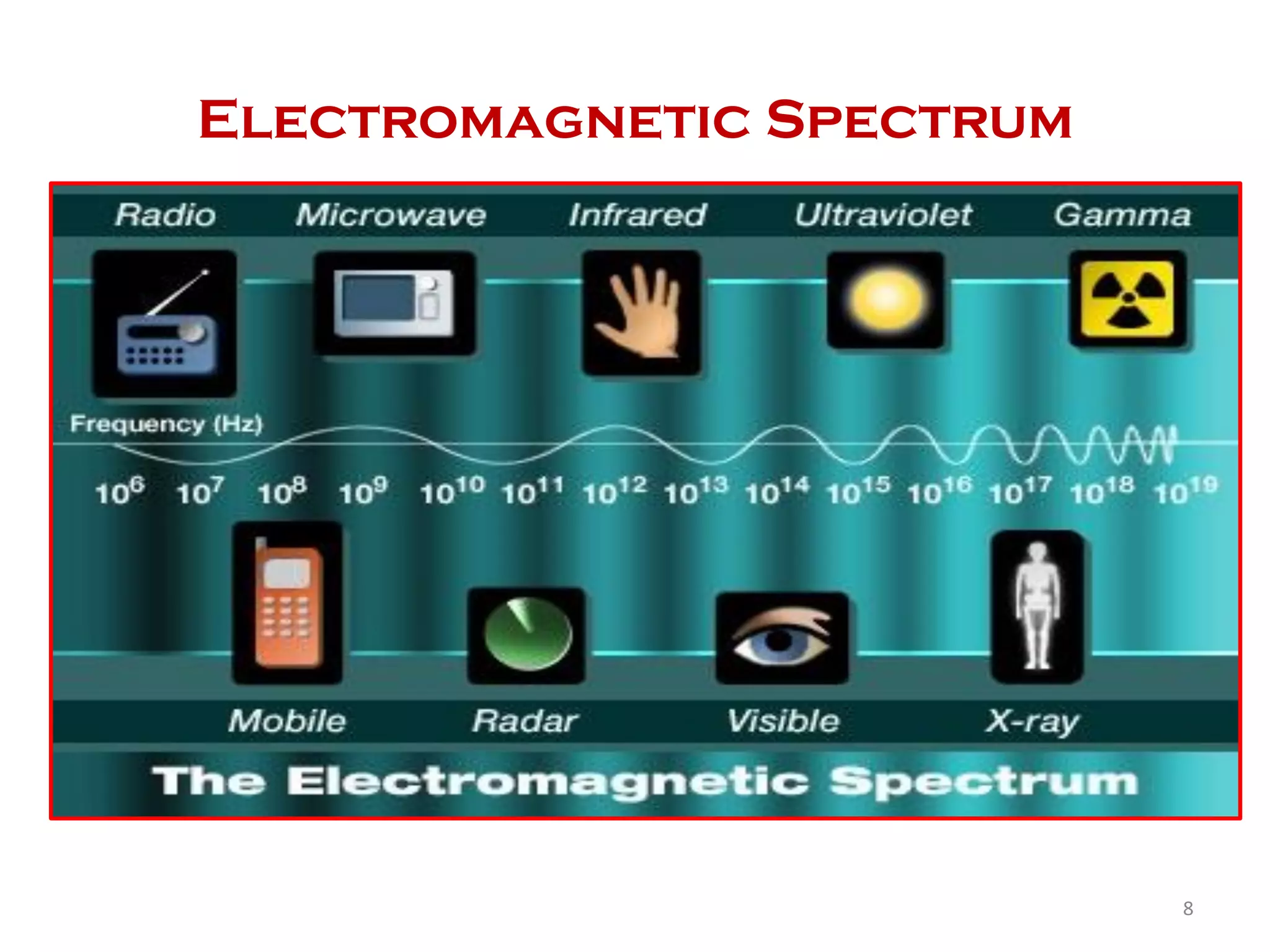 Electromagnetic Spectrum
8
 