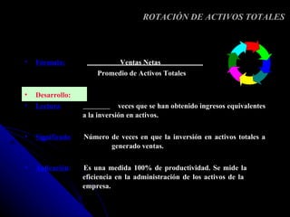 ROTACIÓN DE ACTIVOS TOTALES




•   Fórmula:                   Ventas Netas
                       Promedio de Activos Totales

•   Desarrollo:
•   Lectura:                   veces que se han obtenido ingresos equivalentes
                   a la inversión en activos.

•   Significado:   Número de veces en que la inversión en activos totales a
                          generado ventas.

•   Aplicación:    Es una medida 100% de productividad. Se mide la
                   eficiencia en la administración de los activos de la
                   empresa.
 