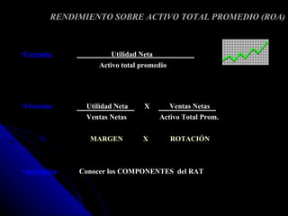 RENDIMIENTO SOBRE ACTIVO TOTAL PROMEDIO (ROA)



•Fórmula:              Utilidad Neta
                    Activo total promedio




•Fórmula:       Utilidad Neta     X         Ventas Netas
                Ventas Netas           Activo Total Prom.


                 MARGEN          X          ROTACIÓN



•Aplicación:   Conocer los COMPONENTES del RAT
 