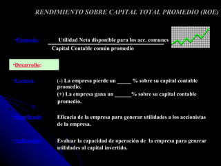 RENDIMIENTO SOBRE CAPITAL TOTAL PROMEDIO (ROE)



•Fórmula:         Utilidad Neta disponible para los acc. comunes
                Capital Contable común promedio

•Desarrollo:

•Lectura:        (-) La empresa pierde un _____ % sobre su capital contable
                 promedio.
                 (+) La empresa gana un ______% sobre su capital contable
                 promedio.

•Significado:    Eficacia de la empresa para generar utilidades a los accionistas
                 de la empresa.

•Aplicación:     Evaluar la capacidad de operación de la empresa para generar
                 utilidades al capital invertido.
 