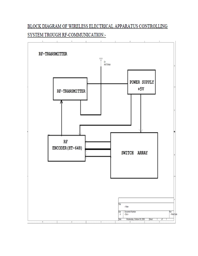 Rf based home automation | PDF