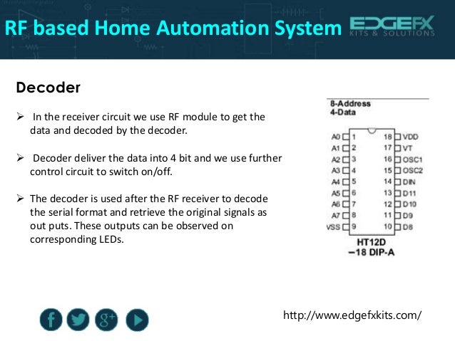 Rf based home automation system project Rf based home automation system project