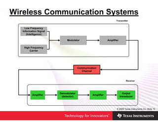 Wireless Communication Systems
                                                                   Transmitter


     Low Frequency
   Information Signal
      (Intelligence)

                             Modulator                      Amplifier

    High Frequency
        Carrier




                                      Communication
                                         Channel


                                                                            Receiver




                        Demodulator                                       Output
          Amplifier                             Amplifier
                         (detector)                                     transducer



                                                                   © 2006 Texas Instruments Inc, Slide 12
 