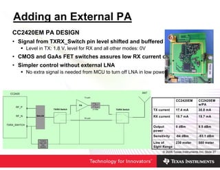 Adding an External PA
   CC2420EM PA DESIGN
   • Signal from TXRX_Switch pin level shifted and buffered
              Level in TX: 1.8 V, level for RX and all other modes: 0V
   • CMOS and GaAs FET switches assures low RX current consumption
   • Simpler control without external LNA
              No extra signal is needed from MCU to turn off LNA in low power modes



  CC2420                                                                                 ANT
                                                    TX path

                                                                                                              CC2420EM        CC2420EM
                                               PA                                                                             w/PA
     RF_P
                                TX/RX Switch                  LP filter   TX/RX Switch         TX current     17.4 mA         30.8 mA
     RF_N         BALUN                                                                        RX current     19.7 mA         19.7 mA
                                                    RX path



TXRX_SWITCH
                                                                                               Output         0 dBm           9.5 dBm
                                                                                               power
                                                                                               Sensitivity    -94 dBm         -93.1 dBm
                     Control
                    logic and                                                                  Line of        230 meter       580 meter
                       bias
                     network                                                                   Sight Range
                                                                                                     © 2006 Texas Instruments Inc, Slide 27
 