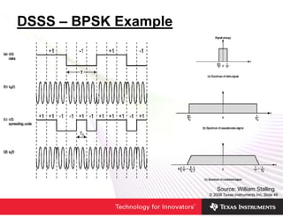 DSSS – BPSK Example




                          Source: William Stalling
                      © 2006 Texas Instruments Inc, Slide 48
 