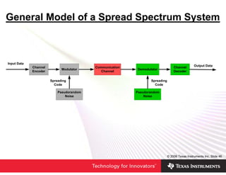 General Model of a Spread Spectrum System



Input Data
                                                                  ...