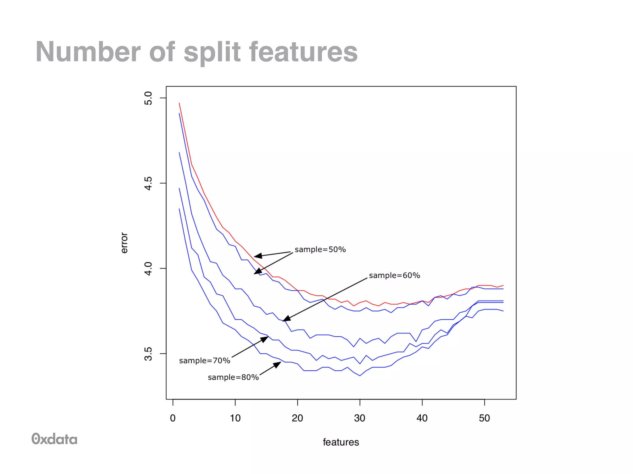 Number of split features
 