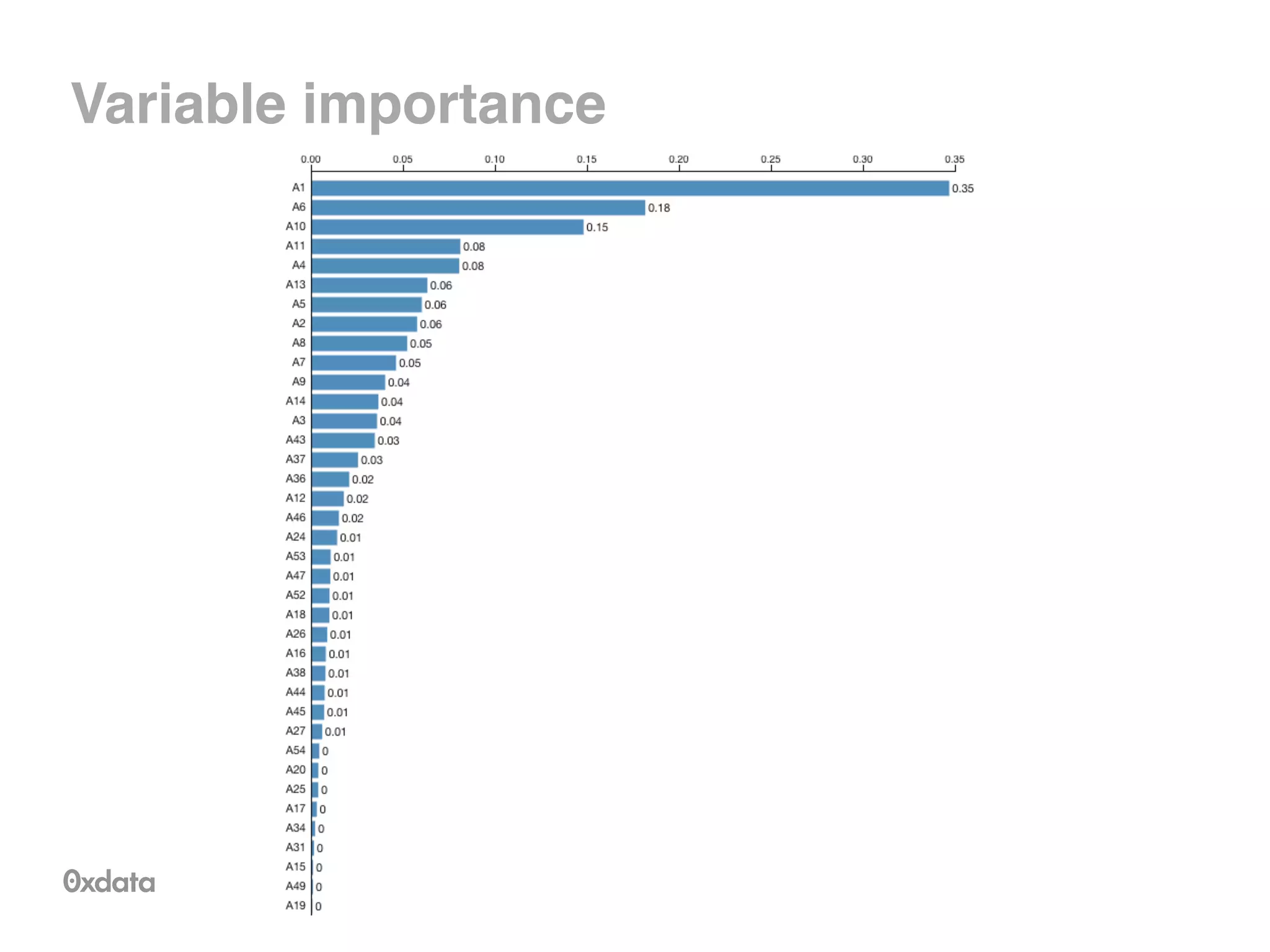 Variable importance
 