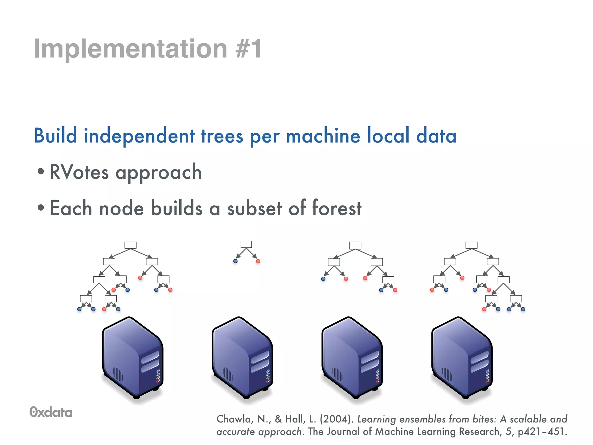 Implementation #1
Build independent trees per machine local data
•RVotes approach
•Each node builds a subset of forest
Chawla, N., & Hall, L. (2004). Learning ensembles from bites: A scalable and
accurate approach. The Journal of Machine Learning Research, 5, p421–451.
 