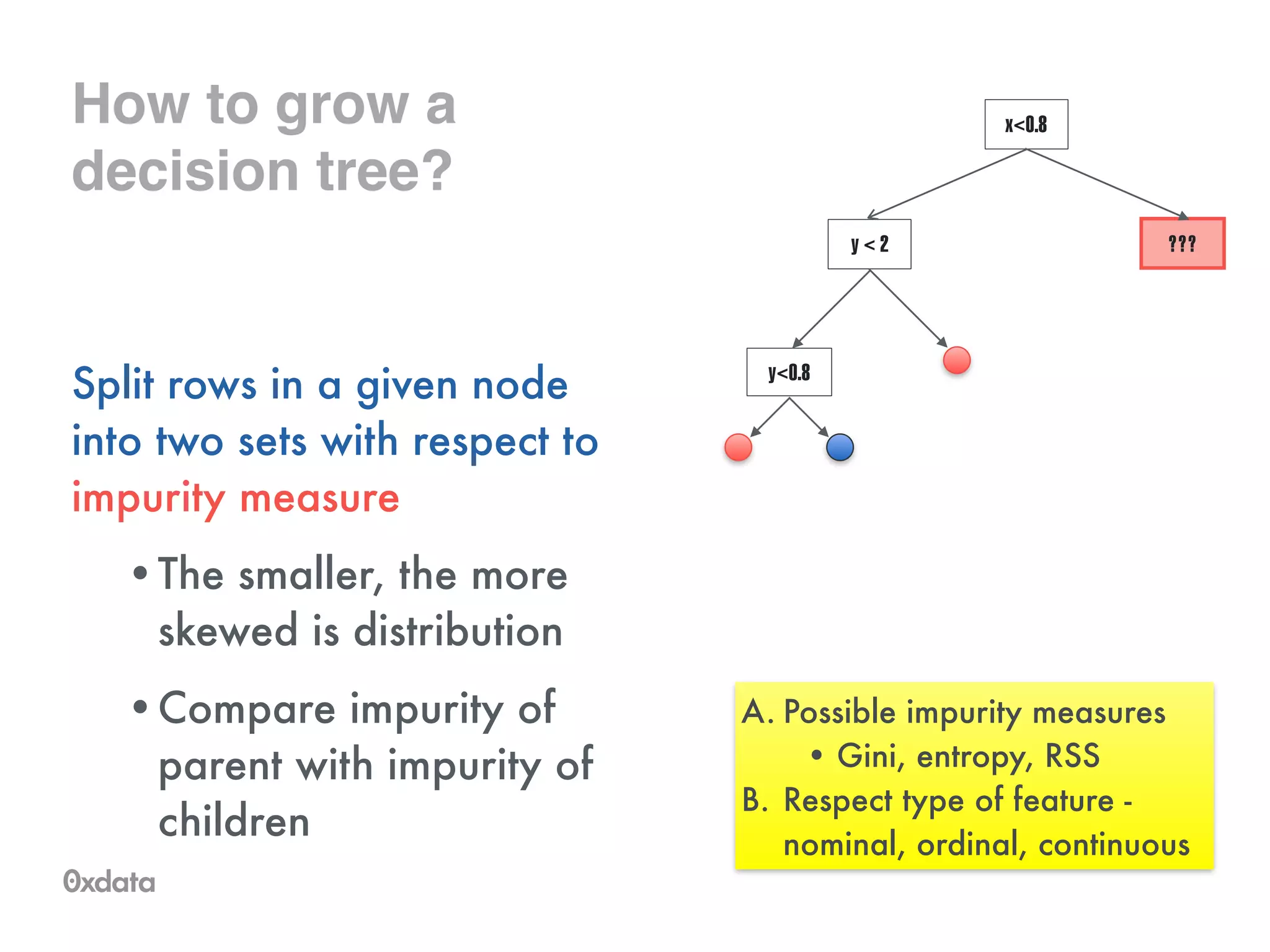 A. Possible impurity measures
• Gini, entropy, RSS
B. Respect type of feature -
nominal, ordinal, continuous
How to grow a
decision tree?!
Split rows in a given node
into two sets with respect to
impurity measure
•The smaller, the more
skewed is distribution
•Compare impurity of
parent with impurity of
children
x<0.8
???y < 2
y<0.8
 
