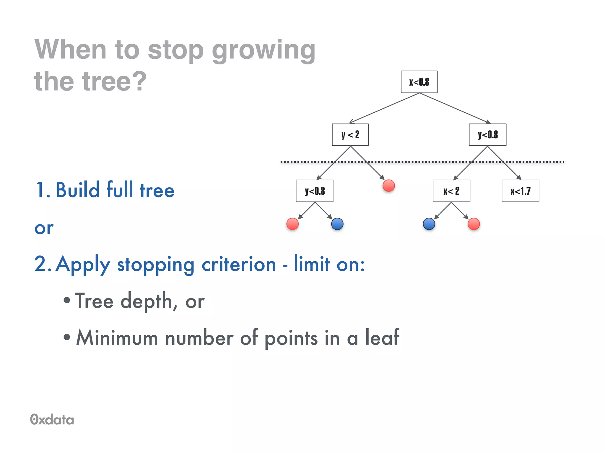 When to stop growing
the tree?
1. Build full tree
or
2.Apply stopping criterion - limit on:
•Tree depth, or
•Minimum number of points in a leaf
x<0.8
y<0.8
x< 2 x<1.7
y < 2
y<0.8
 